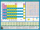 Периодическая система химических элементов  Д. И. Менделеева. Настенное издание на картоне. (Вкл. новые элементы)