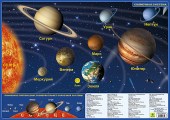 Карта Солнечной системы/ звездного неба(планшетная), на картоне двусторонняя с ламинацией.